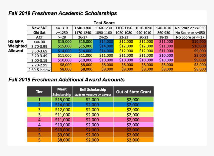 Fall Traditional Freshman Academic Scholarships - Efc Chart 2020 2021, HD Png Download, Free Download