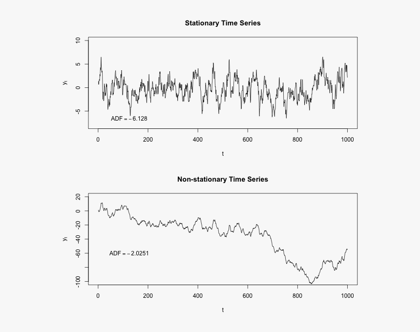 File - Stationarycomparison - Stationary Time Series, HD Png Download, Free Download