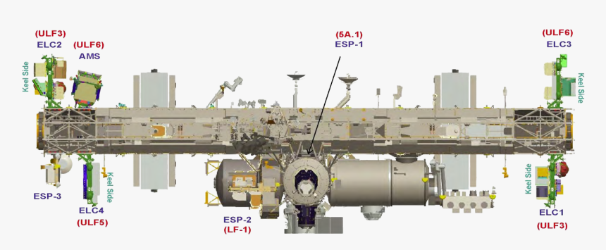 Iss Diagram, HD Png Download, Free Download