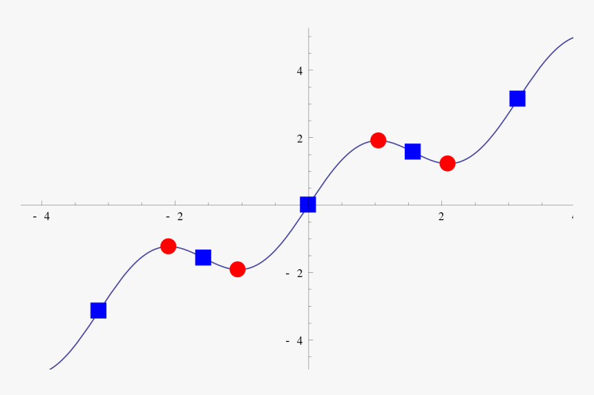 Diagram, HD Png Download, Free Download