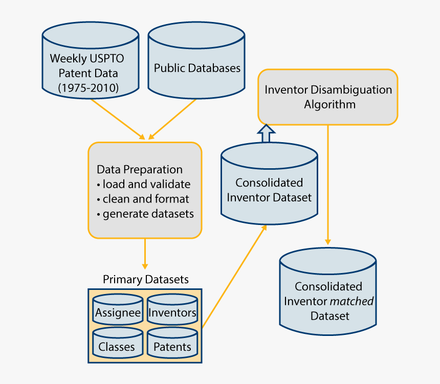 Fib-tools&data - Database Patents, HD Png Download, Free Download