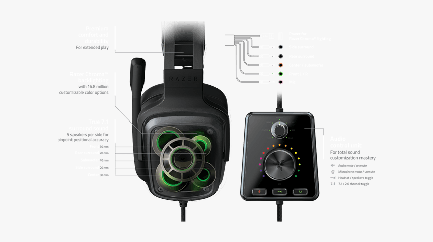 1 V2 W/ Audio Control Unit, True - Razer Tiamat 7.1 V2, HD Png Download, Free Download