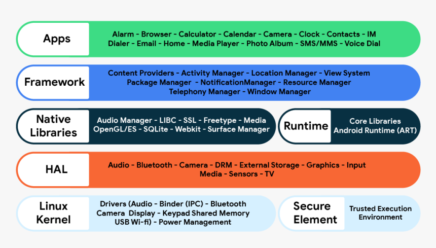 Screenshot, HD Png Download, Free Download
