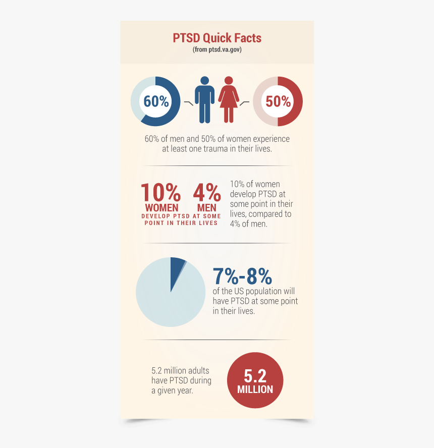 Ptsd Quick Facts - Best Ptsd Graphics, HD Png Download, Free Download