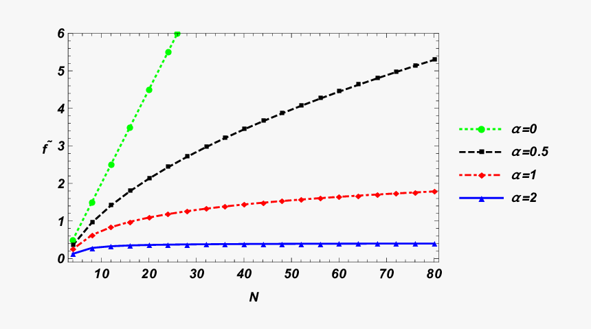 Plot, HD Png Download, Free Download