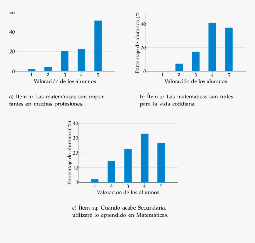 Diagram, HD Png Download, Free Download