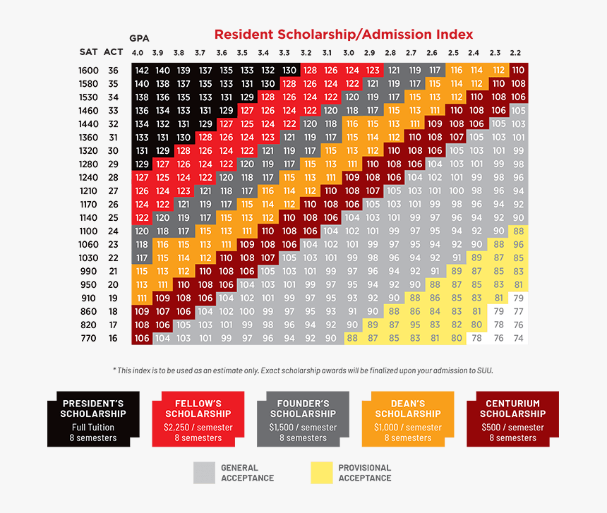 Utah Resident Scholarship Admission Index - High School 3.8 Gpa, HD Png Download, Free Download