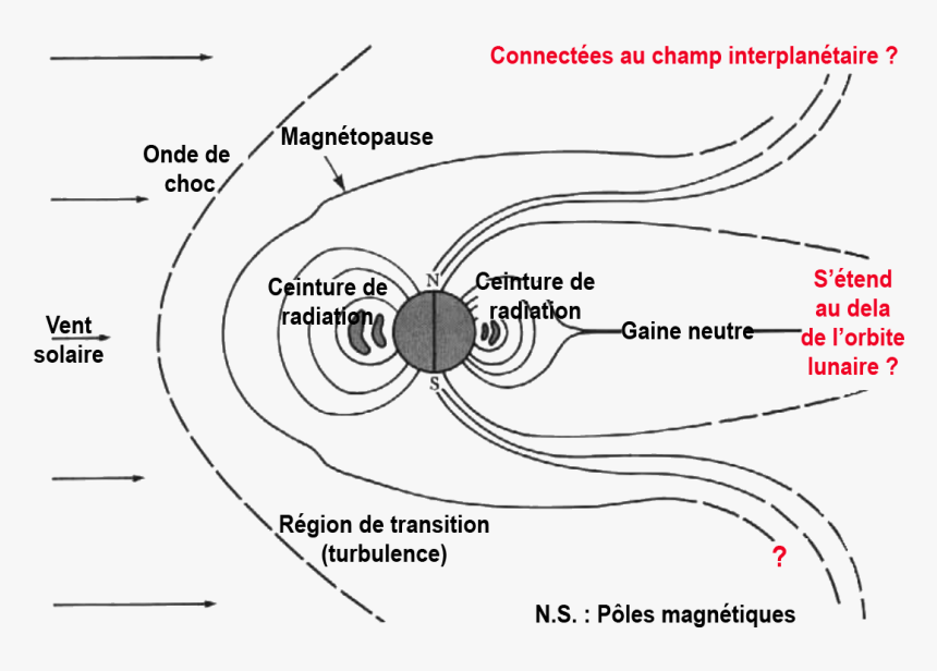 The Magnetosphere As Visualized In The M - Van Allen Gürtel, HD Png Download, Free Download