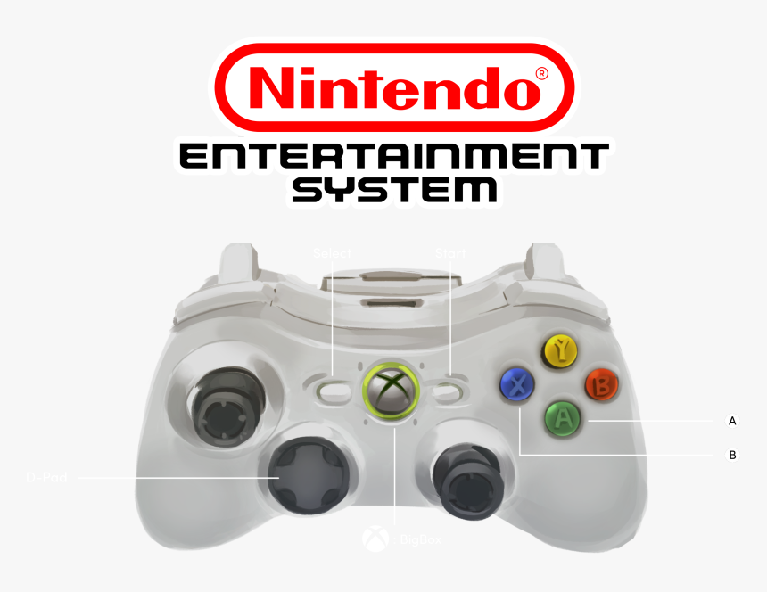 Transparent Dreamcast Controller Png - Nintendo Entertainment System, Png Download, Free Download