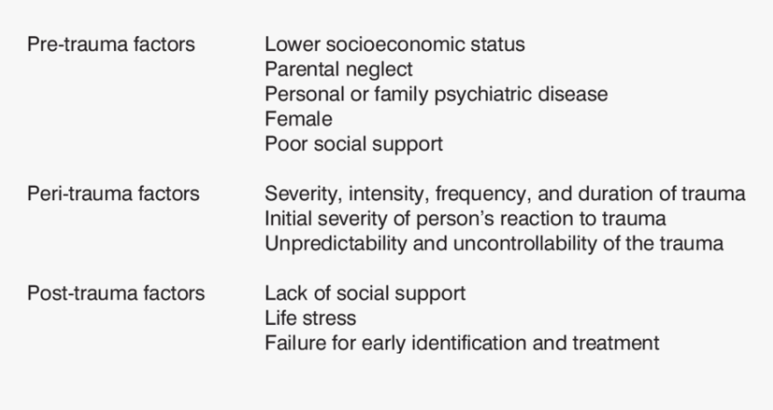 Ptsd Risk Factors, HD Png Download, Free Download