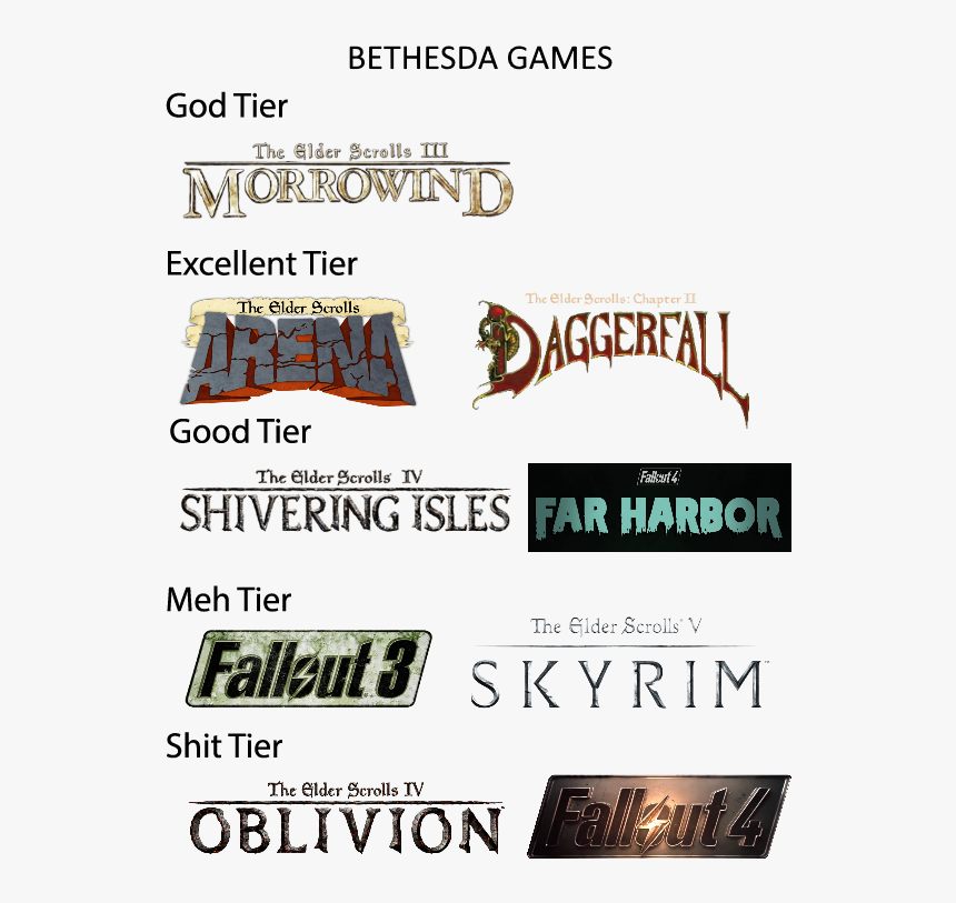 Gaming God Tier Shit Tier, HD Png Download, Free Download