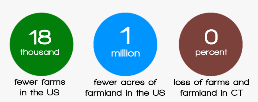 Landinfarms2016 - Circle, HD Png Download, Free Download