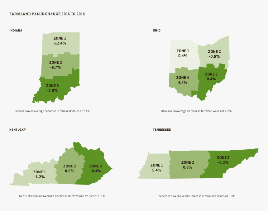 Chart Hr, HD Png Download, Free Download