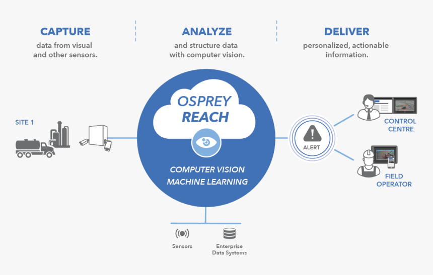 Infographic Reach, HD Png Download, Free Download