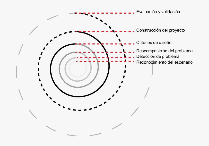 Resultados Esperados En Cada Vuelta De La Espiral , - Fine Motor Skills Christmas Cutting Worksheets, HD Png Download, Free Download