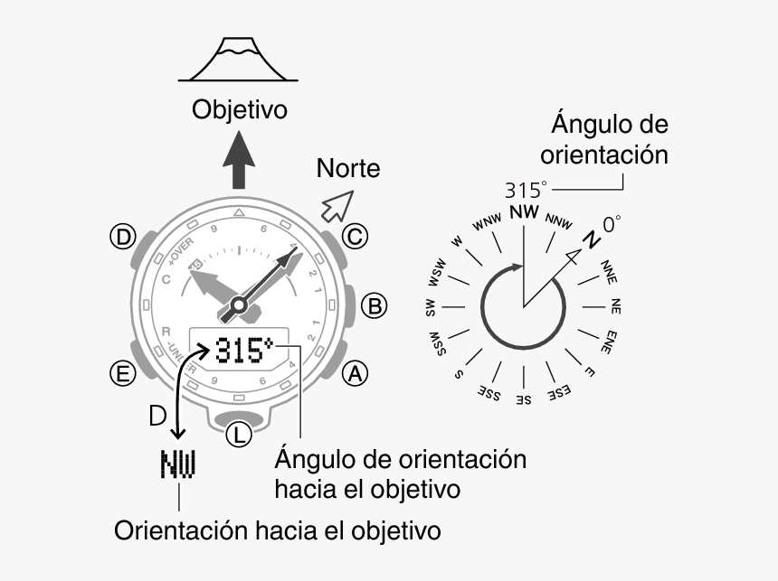 5601 30 Comp - Compass Reading, HD Png Download, Free Download