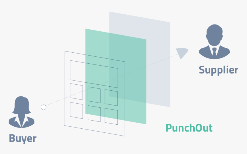 What’s Punchout, And Why Should B2b Sellers Care, HD Png Download, Free Download