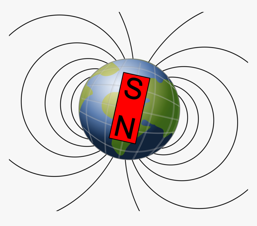 El Campo Magnetico De La Tierra Tiene Un Polo Sur En - Earth's Magnetic Field Ks3, HD Png Download, Free Download