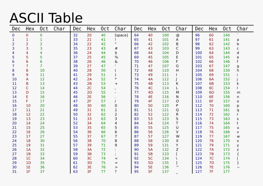 - - / - - / Images/ascii Table - Ascii Table Printable, HD Png Download, Free Download