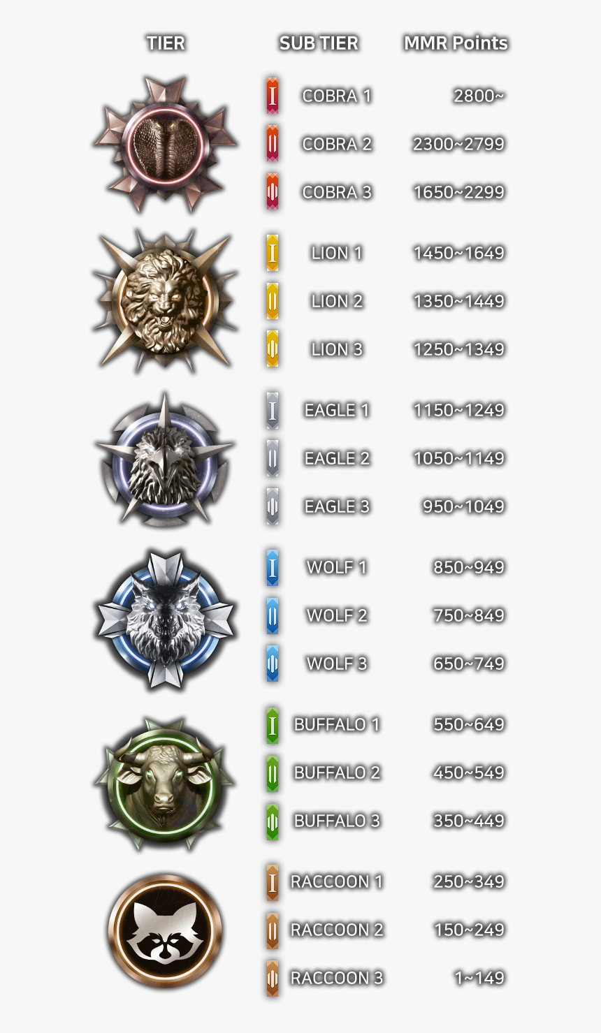 Black Squad Competitive Ranks, HD Png Download, Free Download