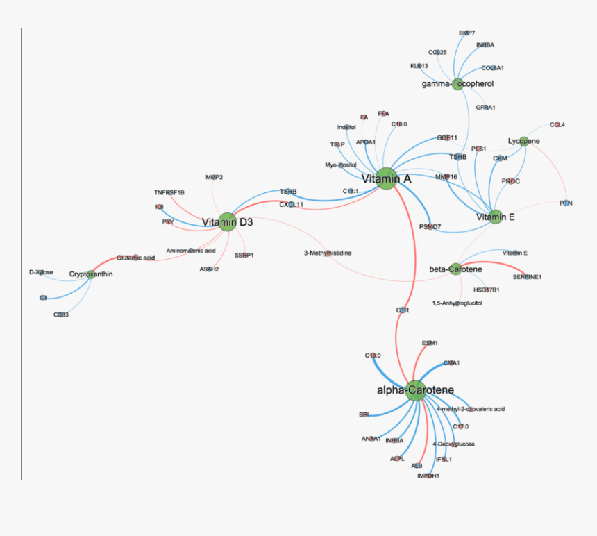 Diagram, HD Png Download, Free Download