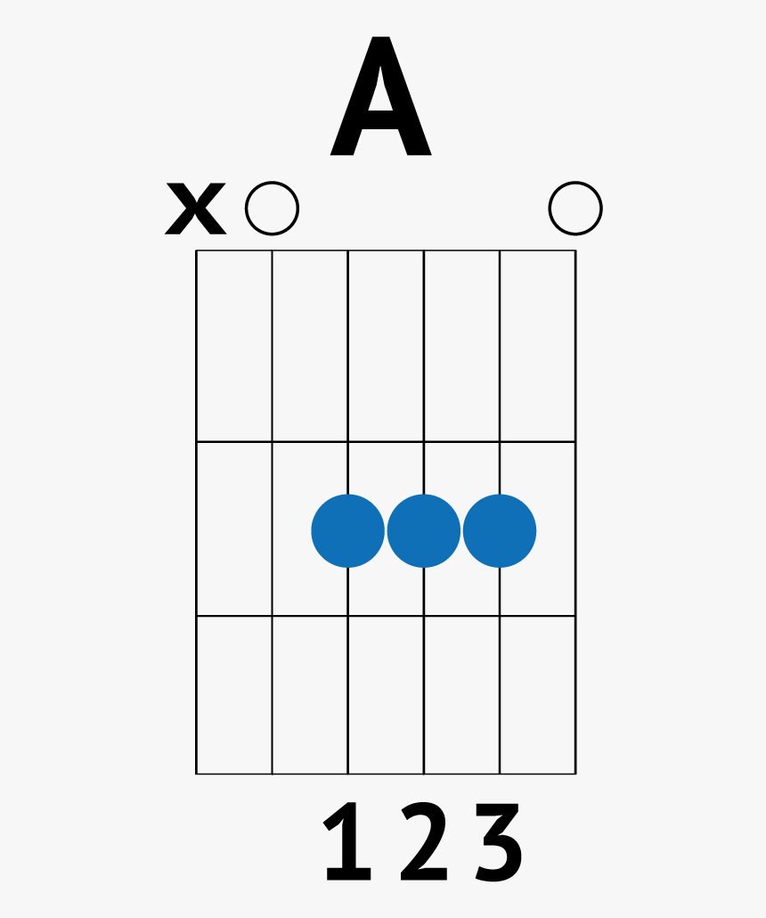 Master Your Chords With - Chord Gitar Em Png, Transparent Png, Free Download