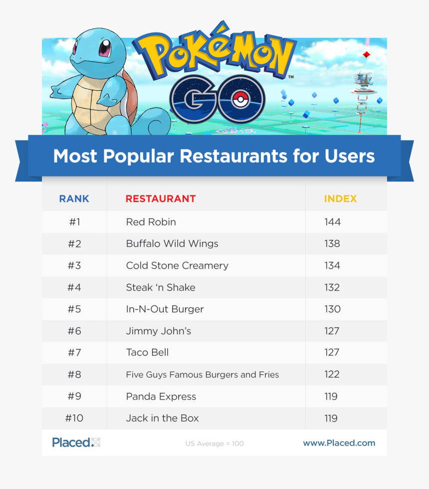 Popular Pokemon Go Locations, HD Png Download, Free Download