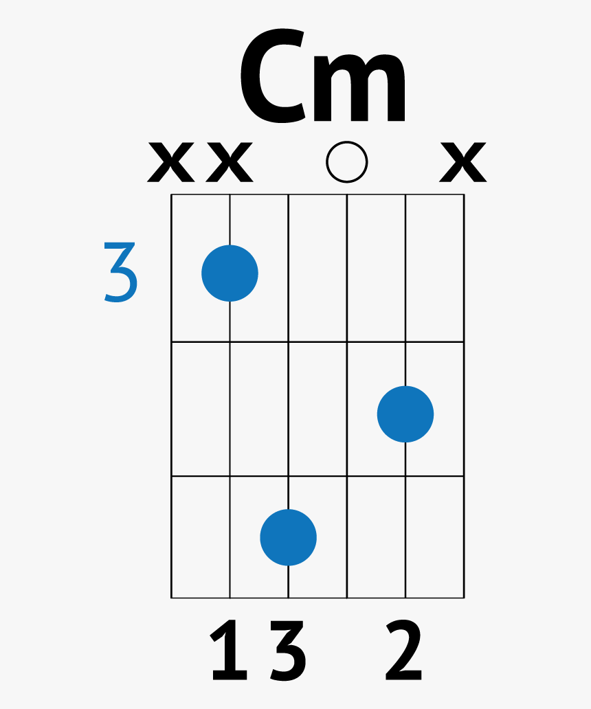 Wake Me Up When September Ends Chords - Circle, HD Png Download, Free Download