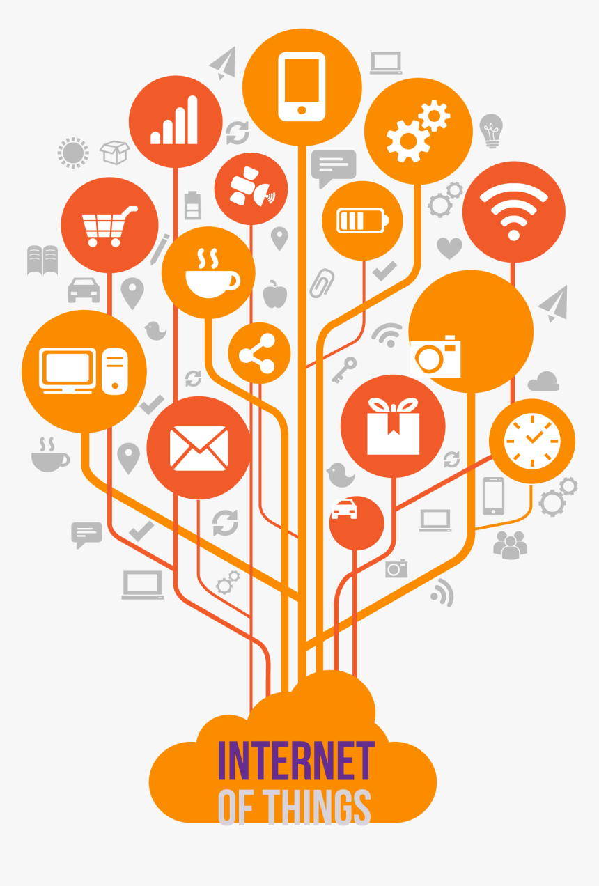 Internet Things In Dowmap - Internet Of Things Png, Transparent Png, Free Download