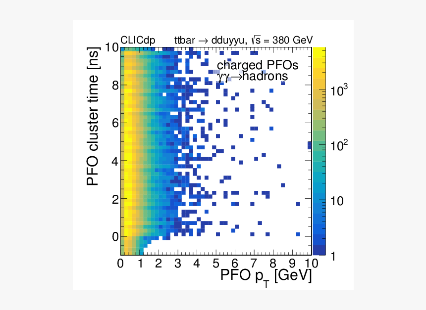 Charged Pfos, HD Png Download, Free Download