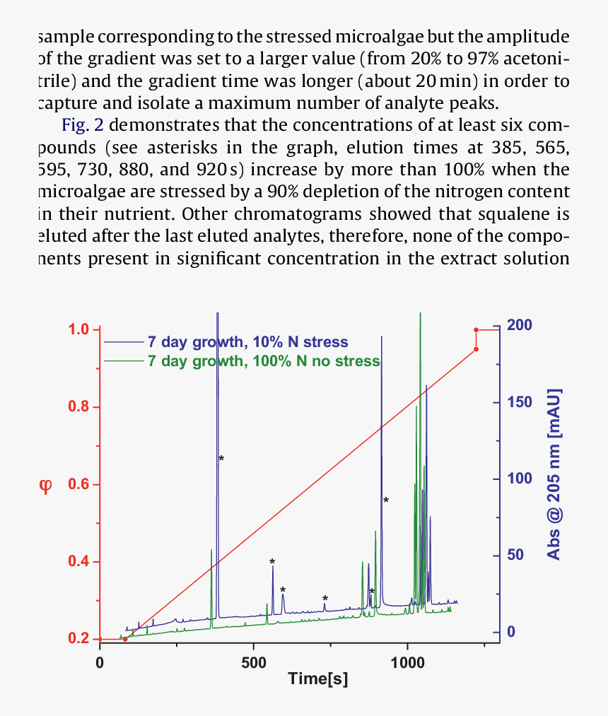 Diagram, HD Png Download, Free Download