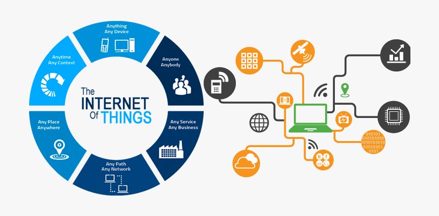 Internet Of Things Economy, HD Png Download, Free Download