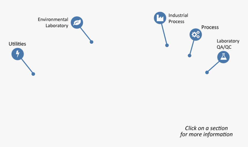 Diagram, HD Png Download, Free Download