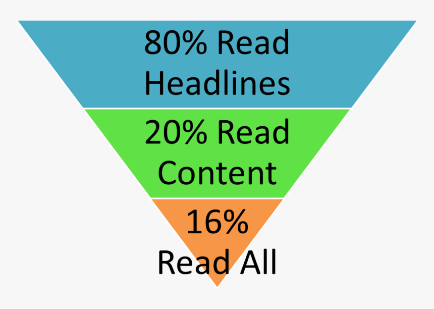 Hierarchy Of School Subjects, HD Png Download, Free Download