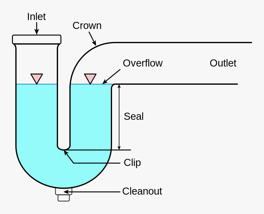 P Trap Diagram, HD Png Download, Free Download