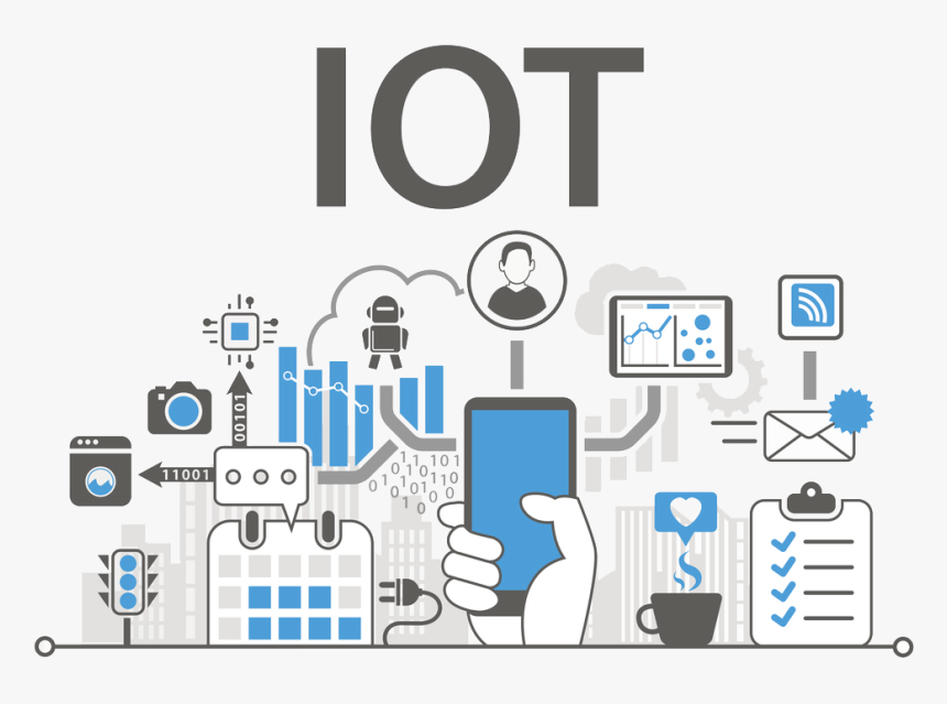 Internet Of Things - Code For Daily Life, HD Png Download, Free Download