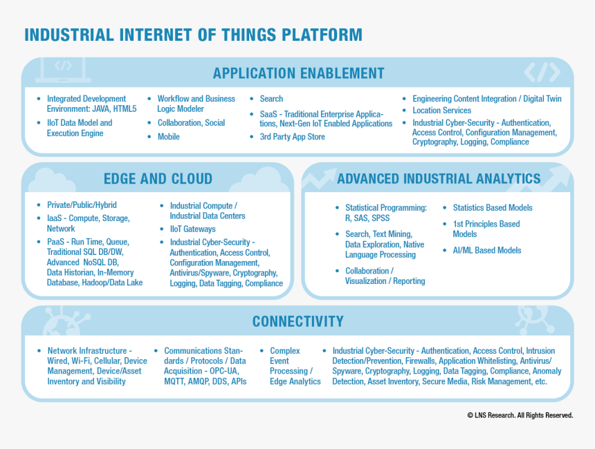 Iiot Ecosystem, HD Png Download, Free Download