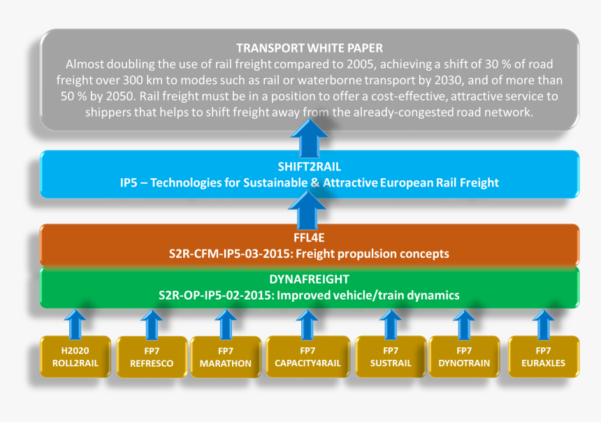 Diagram, HD Png Download, Free Download