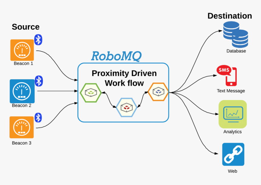 Diagram, HD Png Download, Free Download