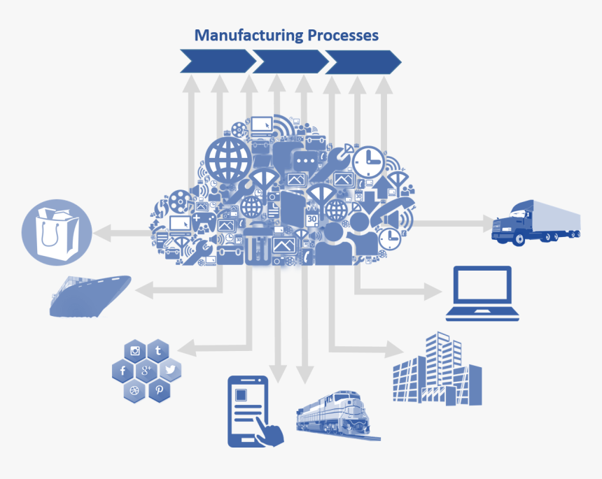 Smart Manufacturing Png, Transparent Png, Free Download