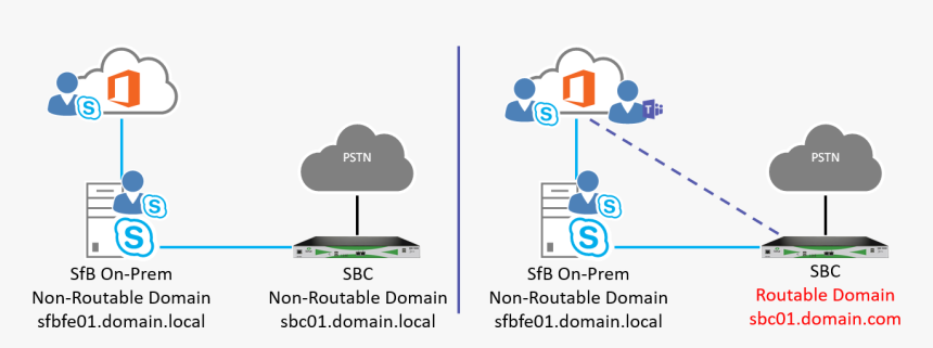 Skype For Business, HD Png Download, Free Download