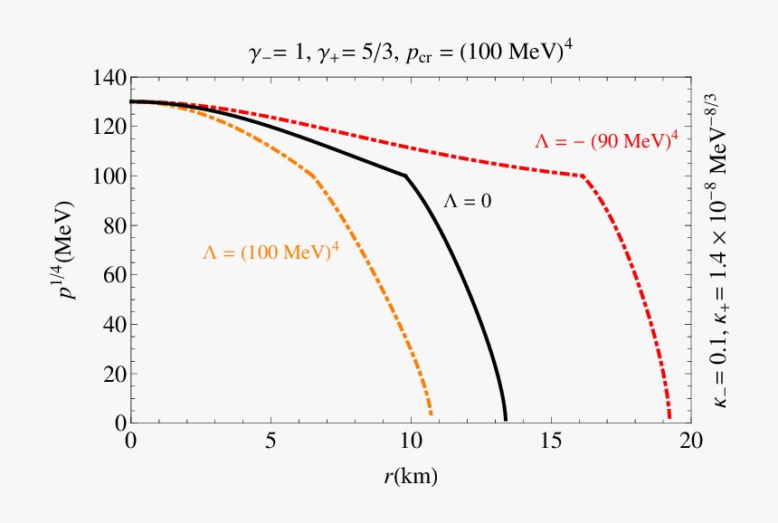 Diagram, HD Png Download, Free Download