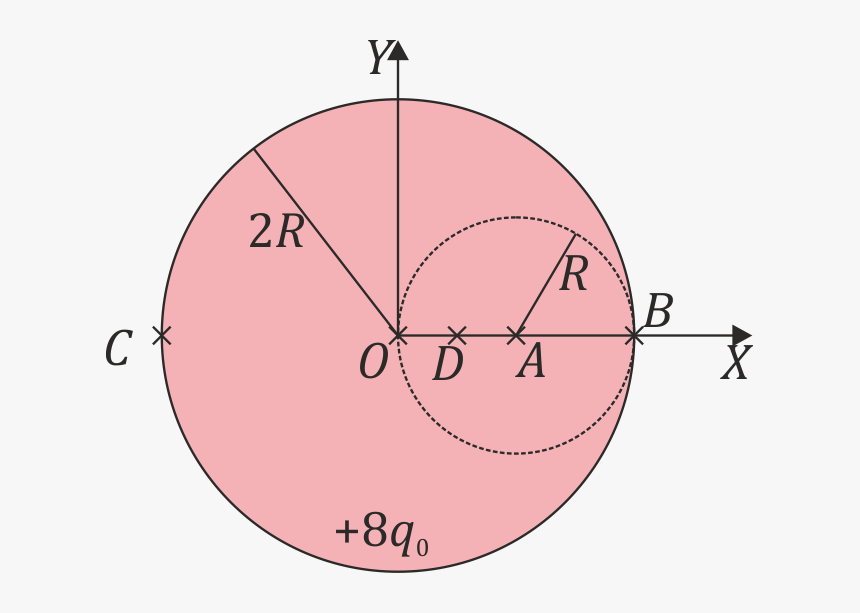 Circle, HD Png Download, Free Download