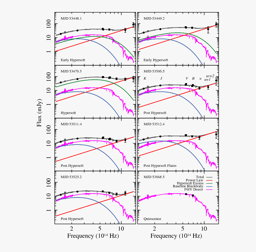 Plot, HD Png Download, Free Download