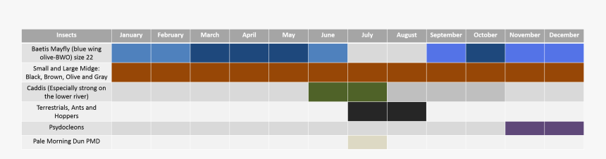 Chart1 - San Juan River Hatch Chart, HD Png Download, Free Download