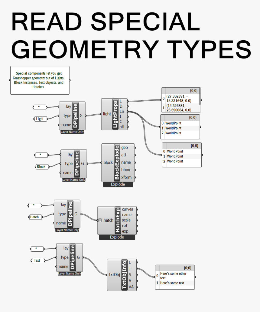 Diagram, HD Png Download, Free Download