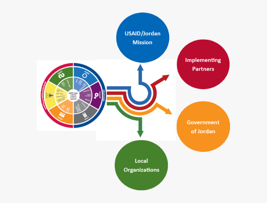 Cla Approach Usaid, HD Png Download, Free Download