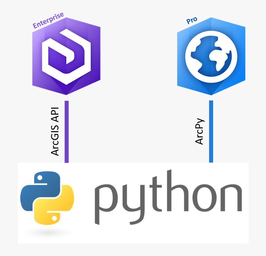 Arcgis Api For Python, HD Png Download, Free Download