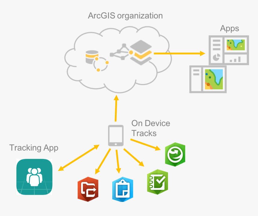 Arcgis Tracker, HD Png Download, Free Download