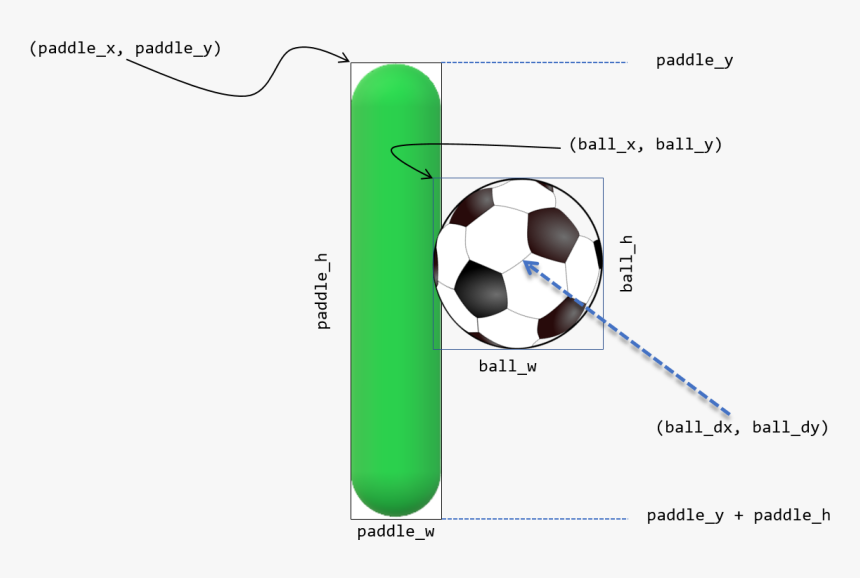 Ball Hitting Paddle - Dribble A Soccer Ball, HD Png Download, Free Download